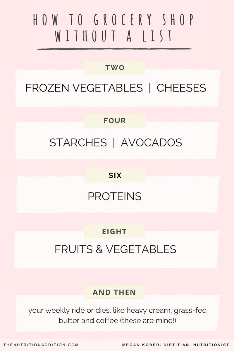 Grocery Shop Without a List Like a Boss | Metabolism Makeover