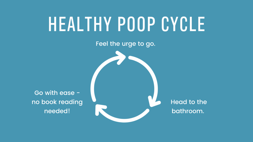 HEALTHY POOP CYCLE

Feel the urge to go -> Head to the bathroom -> Go with ease - no book reading needed!