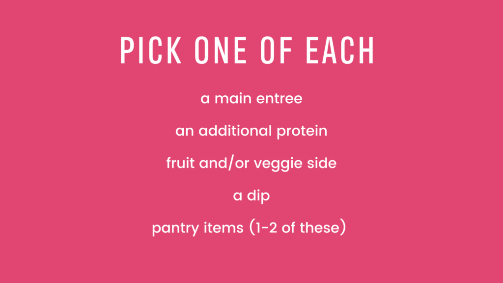 PICK ONE OF EACH:
a main entree, an additional protein, fruit and/or veggie side, a dip, and pantry items.